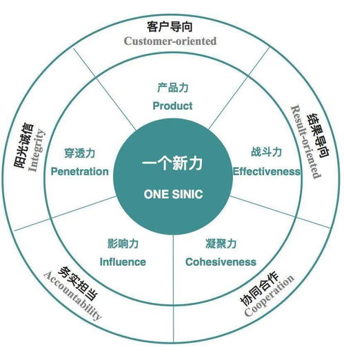 如何设计企业文化理念体系模型图 享读系统案例分享
