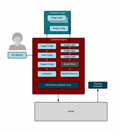 系统管理员必读的容器入门指南