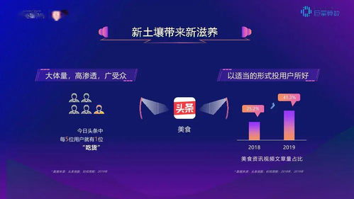 巨量引擎数读食品饮料行业新趋势 享读系统引领消费洞察革命